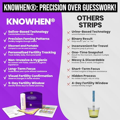 Image of KNOWHEN Saliva Ovulation Tests Kit - Non-Invasive Ovulation Predictor kit, Unlimited Tests for Fertility Tracking - No Waste, No Urine Mess - Hygienic Ovulation Days Tracker Kit for Family Planning