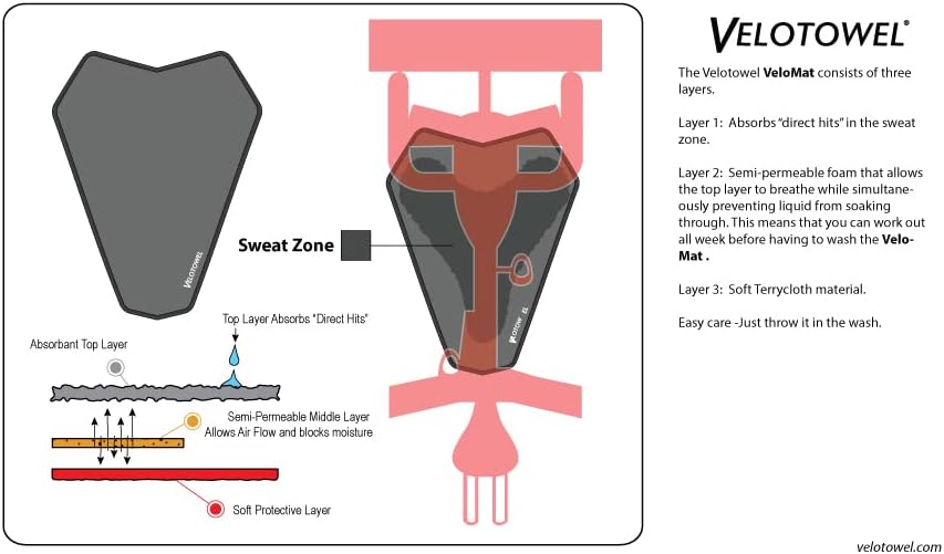 VeloMat (by Velotowel) compatible with Bike and Bike+ and Max Trainer