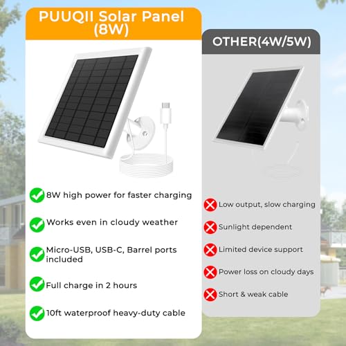 Image of 8W Solar Panel for Ring Camera, Solar Panel Charger Compatible with Ring Stick Up Cam Battery, Spotlight Cam Battery, Includes Barrel Plug to USB-C Adapter, IP65 Waterproof, 10ft Cable(4-Pack, White)