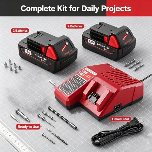 OYRMIL 2 Packs 3Ah 18V Battery and Charger for Milwaukee 18V Cordless Tools by OYRMIL - Used condition - Image 3