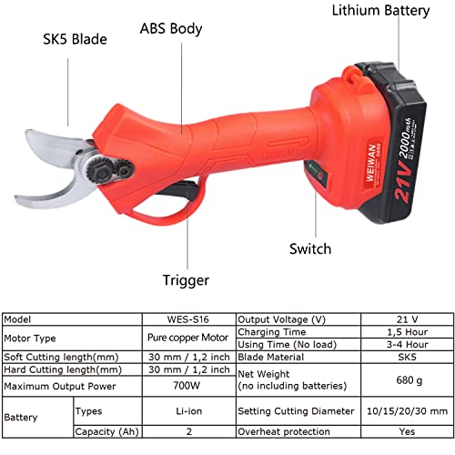 WEIWAN Astschere Akku Gartenschere Elektrisch Professionelle 30mm, Elektrische Astschere Mit Bürstenlosem Motor, 2 Batterie 21V x 2Ah, 1 Ersatzklinge, Leichtgewicht 1kg, 700W, 8-fache Effizienz – Bild 8