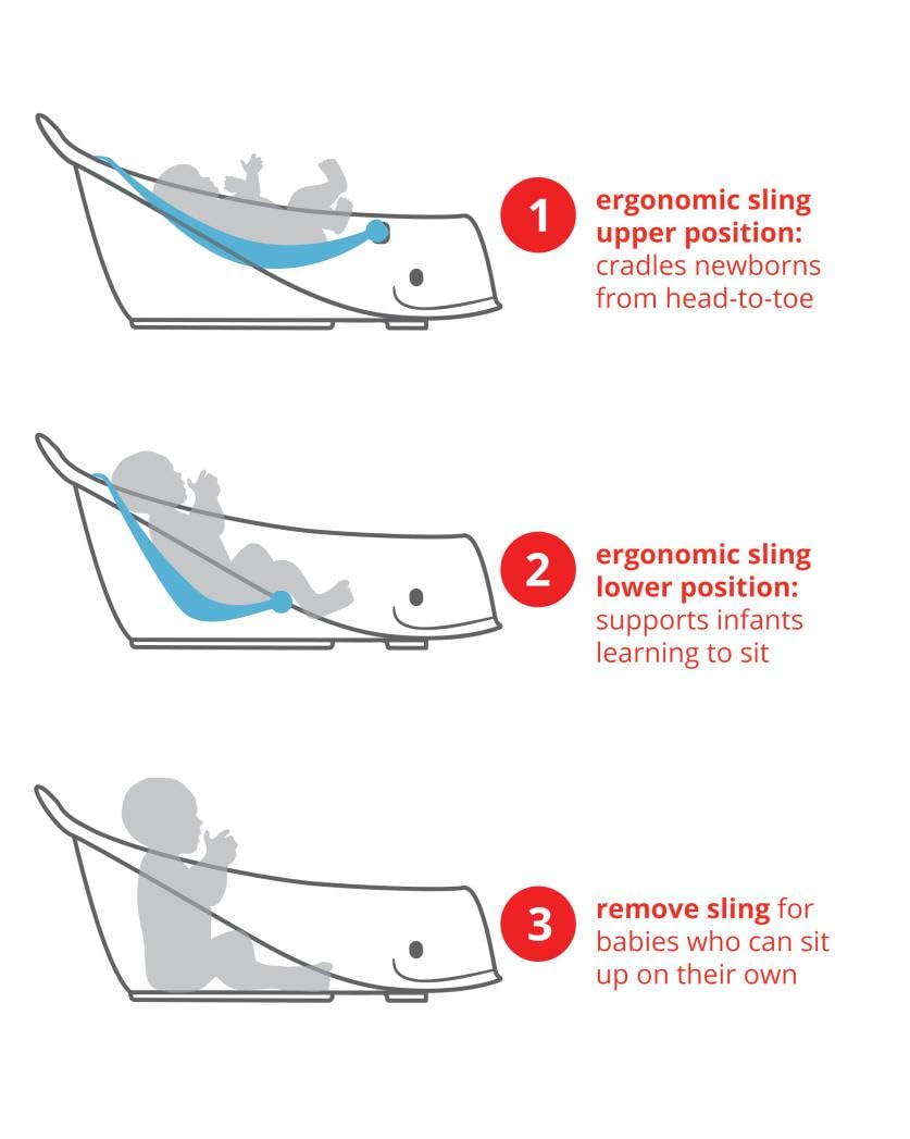 Skip Hop Infant Bath Tub 3-Stage Grow With Baby Smart Sling MOBY Bathtub Blue Age 0+