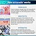 enterade AO Supportive Care Beverage, Specially Formulated to Reduce Treatment GI Side Effects, 8oz., 12 Pack, Vanilla