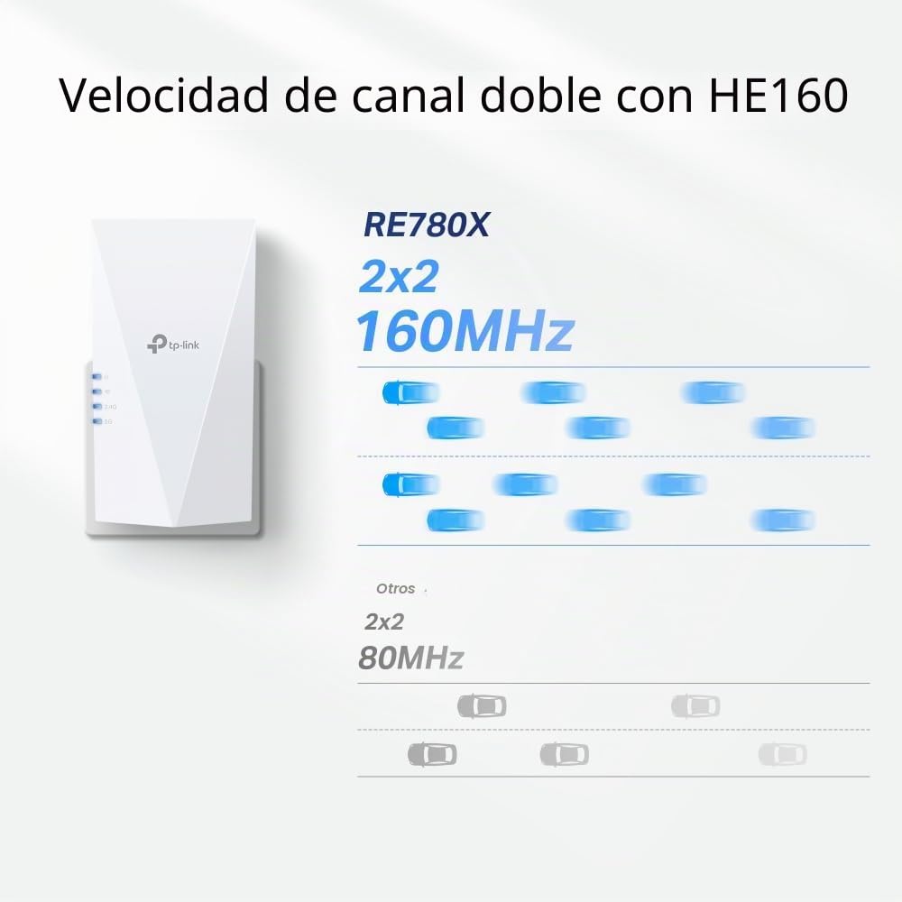 TP-Link RE780X - Amplificador WiFi 6 (Doble Banda 2402 Mbit/s, 5 GHz + 574 Mbit/s, 2,4 GHz, MU-MIMO, Puerto Gigabit, Compatible con Todos los routers WLAN)