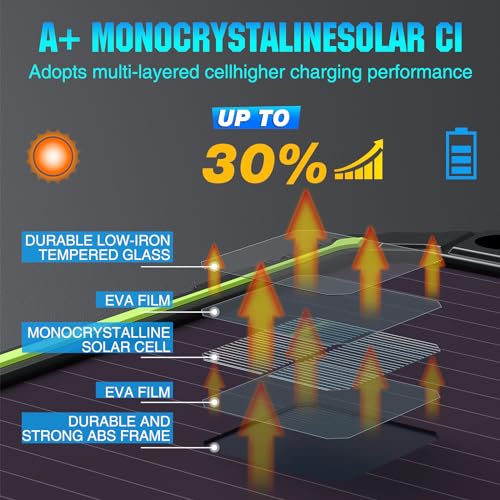 Image of Sun Energise 5W 12V Solar Battery Charger Maintainer PRO, Built-in Smart MPPT Charge Controller, Waterproof 5 Watt 12 Volt Solar Panel Trickle Charging Kits for Car Boat RV Marine Trailer Camper
