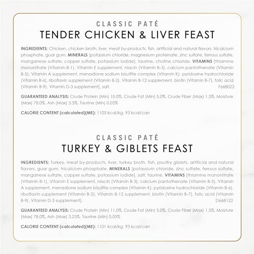 Fancy Feast Poultry and Beef Feast Classic Pate Collection Grain Free Wet Cat Food Variety Pack - (Pack of 30) 3 oz. Cans