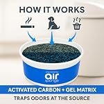 Odor Eliminator for Home (Pack of 2), The Original Air Sponge, Air Deodorizer Gel or Spray, Non-Toxic, Fresh Fragance, Neutralizes Odors in Bathroom, Kitchen, Closet, Car