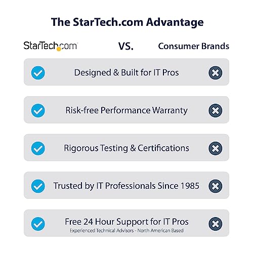 Image of StarTech 2-Port 2.5Gbps NBASE-T Network Card, TAA | Multi-Gigabit NIC, Intel I225-V, PCI Express Server LAN NIC, Dual-Port Computer Network Card, Desktop Ethernet Interface