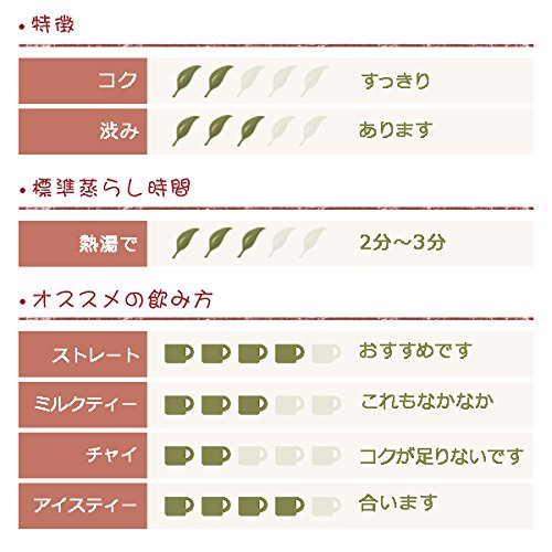 グレンデール茶園『2018年クオリティーシーズンニルギリ』