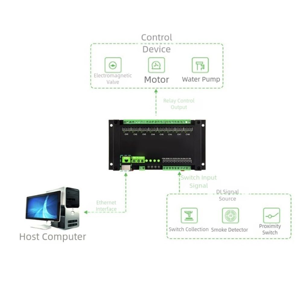 Modulo relè Ethernet a 8 canali per automazione, Modbus TCP/UDP/MQTT, PoE, 10 A 250 V AC, montaggio su guida DIN, compatibile con MODBUS RTU/TCP