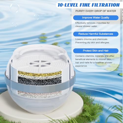 Bath Filter Splash-proof Cover
