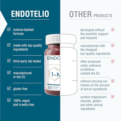 Endotelio 1-MNA, Anti Aging, Optimizing NAD+ Biohacking Supplement, Support for Cellular Health, Scientifically Formulated with Enhanced Bioavailability, 30 Easy Swallow Caps - Image 7