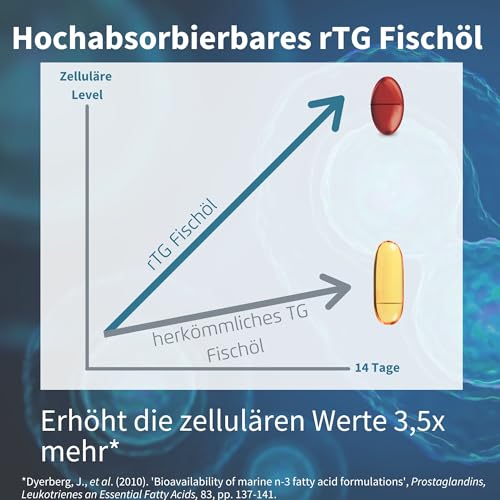 Igennus Hochwertigstes Omega-3 Wildfischöl & Astaxanthin, Triglyceridform rTG, 1360mg, EPA 670 mg & DHA 330mg Omega-3 Fettsäuren, ultra rein; frei von Umweltgiften, Zitronengeschmack, 180 Weichkapseln