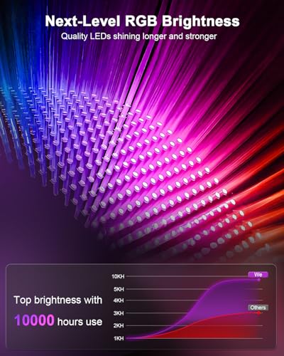 Pantalla LED programable multicolor con control bluetooth para coche 3