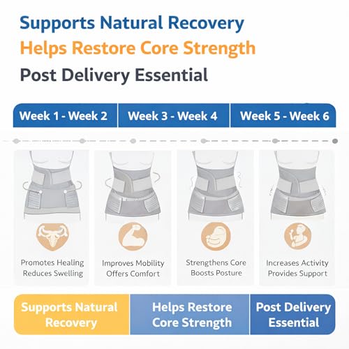 Image of 3-in-1 Postpartum Belt for Women - Post Pregnancy Belly Binder, Waist & Pelvic Support - C Section Recovery, Tummy Tightening, Back Pain Relief - Adjustable Fit - (Grey-M)