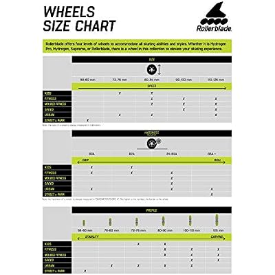 Hydrogen 125MM 85A Wheels (6 Pack)