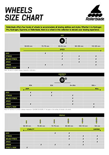 Rollerblade Hydrogen Spectre 80Mm Wheels, 4 Pack #TOP2