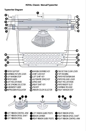 Royal 79101T Classic Manual Typewriter (Mint Green) #TOP3