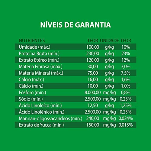 BAW WAW Ração Baw Waw Natural Pro Para Cães Raças Pequenas Sabor Carne E Arroz - 6Kg