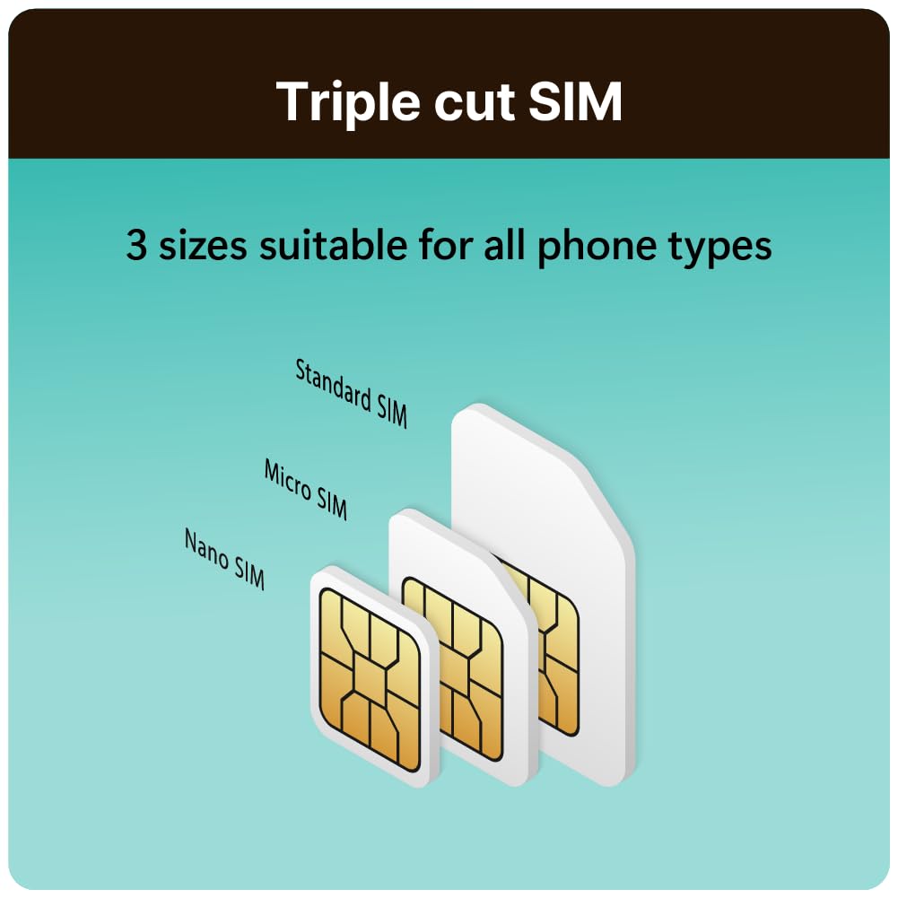 Scheda SIM TSIM Sud America 30 giorni – 6 GB | Rete multi-operatore 5G/4G (hotspot consentito) | Utilizzabile in Brasile, Cile, Colombia, Argentina, Ecuador e altri Paesi | Attivazione automatica.
