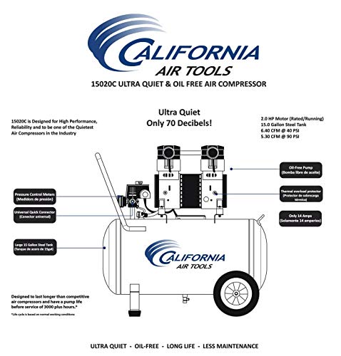 California Air Tools 15020C Ultra Quiet & Oil-Free 2.0 Hp 15.0 Gallon Steel Tank Air Compressor #TOP3