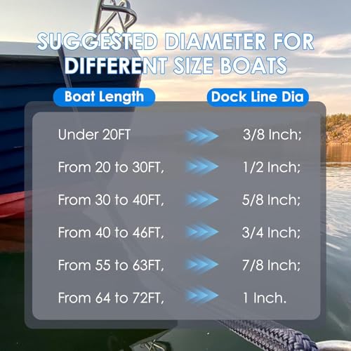 image for Amarine Made 4Pack 5/8