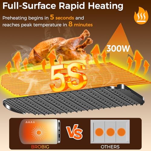 Commercial Countertop Display Warmer