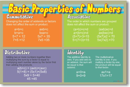 Poster mathématique classe école primaire affiche propriétés des nombres et outils de calcul
