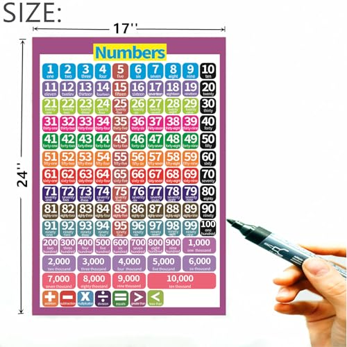 Tableau mural éducatif enfants et poster 1-100 plastifié math - 7