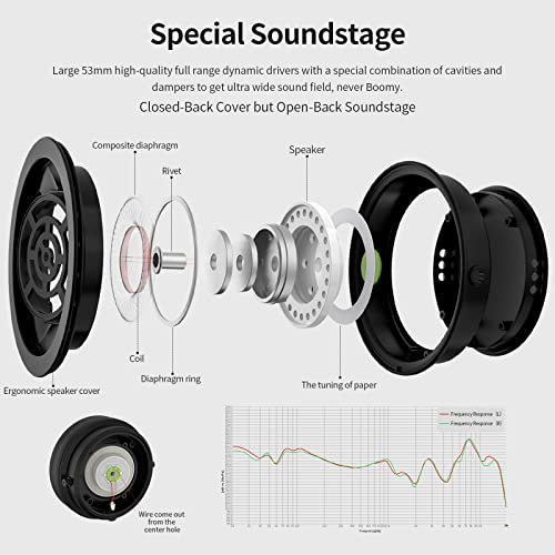 Casque de Studio DJ SoundMAGIC HP1000 Haute Résolution pour Mixage