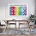 Audio Frequency Spectrum Poster Audio Frequency Chart, Music Instruments Frequencies Canvas Painting Wall Art Poster for Bedroom Living Room Decor 08x12inch(20x30cm) Unframe-style
