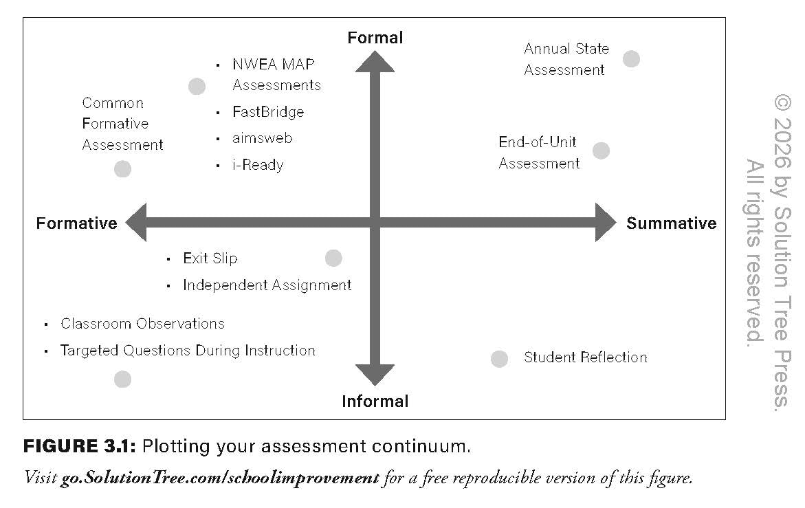 Shared Data, Shared Decisions: A Student-Centered Framework for a Healthy Data Culture (The intersection of data practices and school culture)      School Improvement ed. Edition