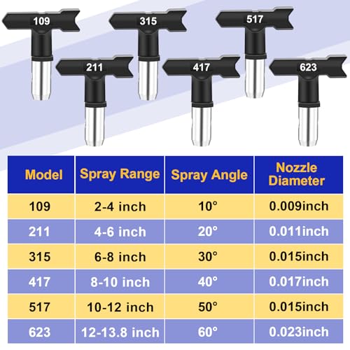 Coitak SPRAY TIP SET 15 PCS Pieces Airless Paint Sprayer Tips Set thumb #3