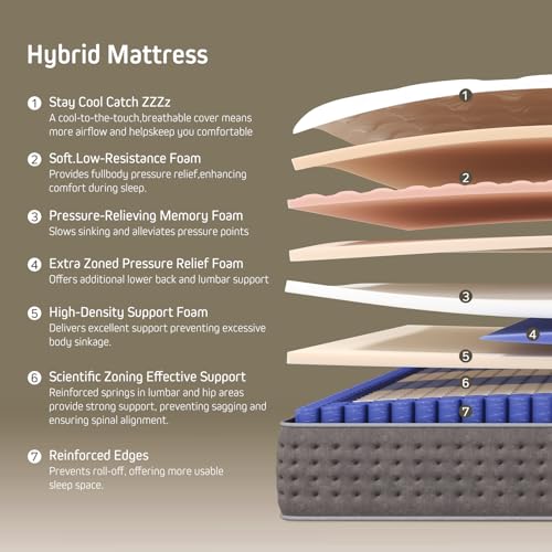 COMFBOX Hybrid Mattress King