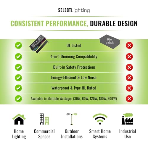 Image of SELECT Lighting 300W 12V Dimmable LED Driver, 4-in-1 ELV /MLV /TRIAC /0-10V, UL Listed Class 2 Power Supply, IP65 Waterproof Transformer for LED Strip & Tape Lights