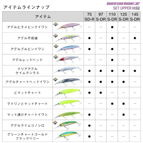 ダイワ(DAIWA) ショアラインシャイナーZ セットアッパー 125S-DR カタクチレッドベリー ルアー 6枚目