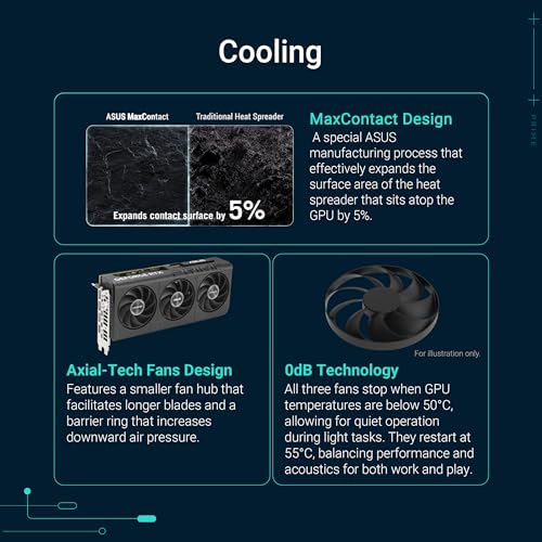 ASUS Prime RTX5060 8G NVIDIA GeForce RTX 5060 8 Go GDDR7 Neuf - vue 6