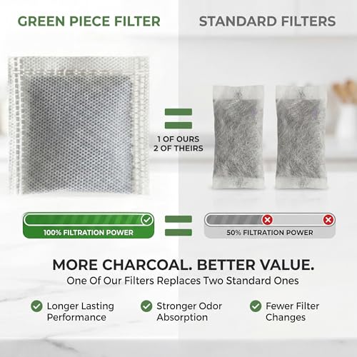 Image of Green Piece 12 Pack Water Distiller Filters with TDS Meter | Activated Charcoal Carbon Sachets, Made in USA, Compatible with Megahome & Countertop Distillers