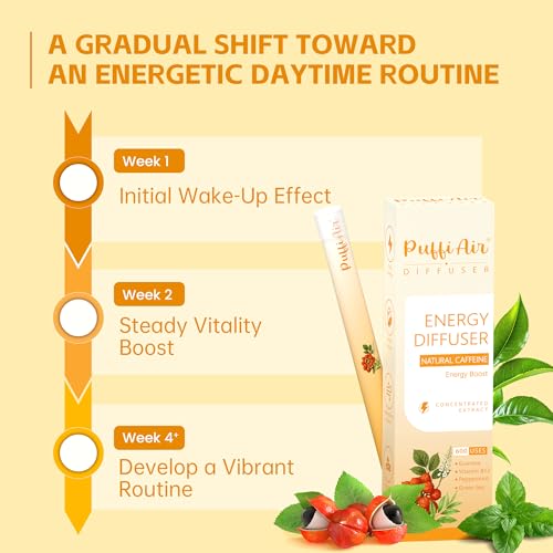 Image of Herbal Diffuser Pen, Energy Diffuser with Guarana, Green Tea Extract, VB12, Peppermint & Menthol for Energy Boost, All Natural Swap - Up to 600 Uses (Varies by Usage), 1 Diffuser, 1 Pack