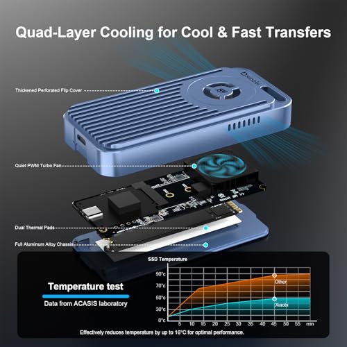 Gabinete M.2 NVMe 80Gbps con ventilador y compatibilidad Thunderbolt5/USB4 miniatura 4