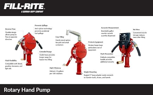 Fill-Rite FR112C Fuel Transfer Rotary Hand Pump w/Gallon Counter, Discharge Hose, Nozzle Spout, & Suction Pipe