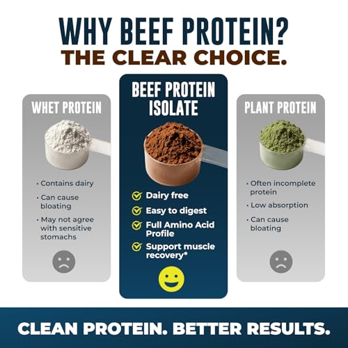 Image of Grass Fed Beef Protein Powder, Chocolate Flavor, 30 Servings