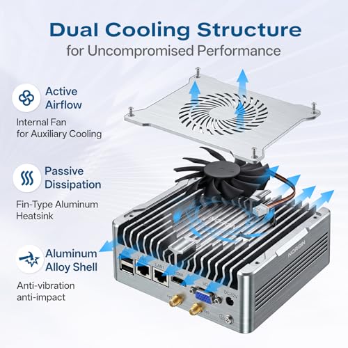 Image of Fanless Mini PC,Industrial Mini Computer Core i5-1235U(10 Core /12 Thread),HDMI+VGA 4K Display,2RS232 /RS485 COM,2RJ45 LAN,6USB,Windows 11 pro,Auto Power On & WOL,Metal Case(8GB RAM 128GB SSD)