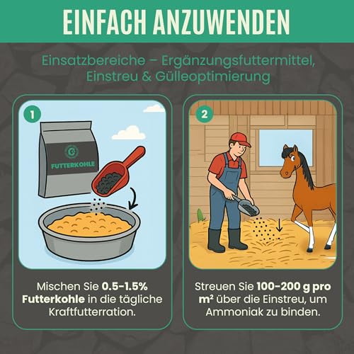 C44-Zittau Premium Futterkohle 0-3 mm für Pferde – 100% natürlicher Futtermittelzusatz für Verdauung, Stallhygiene, Geruchsbindung, Güllequalität & Darmflora – Made in Germany (10L)