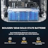 Zoom IMG-1 bougerv 2008wh rover2000 centrale elettrica Zoom IMG-1 bougerv 2008wh rover2000 centrale elettrica