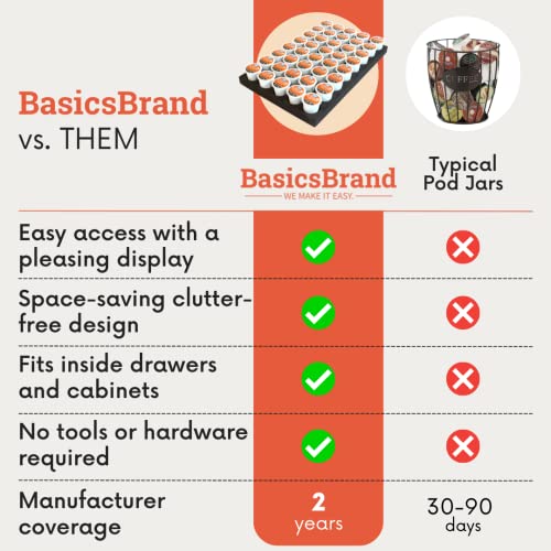 K Cup Holder Compatible With Keurig Coffee Pods - K Cup Drawer Organizer Holders, K Cup Storage & K Cup Organizer For Kitchen Drawer - K Cup Holder Drawer Tray, Kpod Coffee Pods Storage Drawer (40) #TOP4