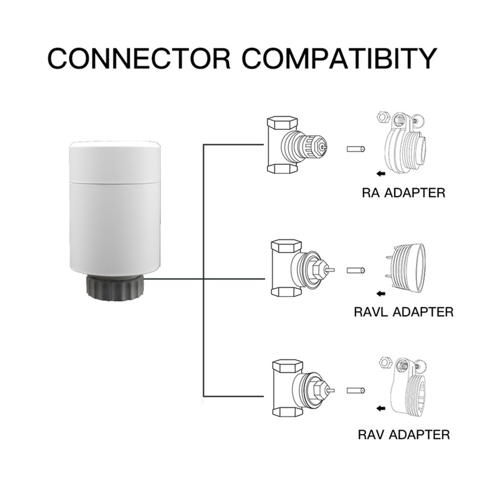 Tuya Zigbee 3.0 Termostat Siłownik Zaworu Grzejnikowego Inteligentny Programowalny Regulator Temperatury TRV Z Automatyczna Regulacja