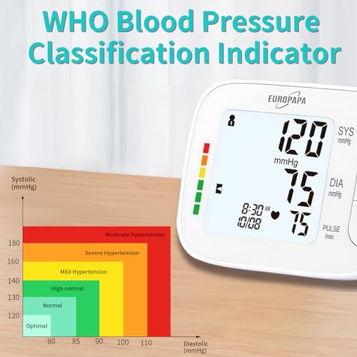 EUROPAPA Tensiometro De Brazo Para Uso Doméstico, Medición De Pulso, Medición De Presión Arterial Con Manguito Grande (22-42 Cm), 2 X 60 Memorias, Doble Usuario (Blanco) - imagen 3