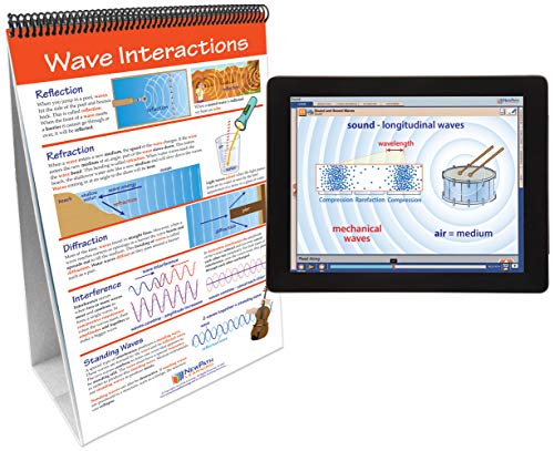 Image of NewPath All About Sound Flip Chart with Online Multimedia Lesson