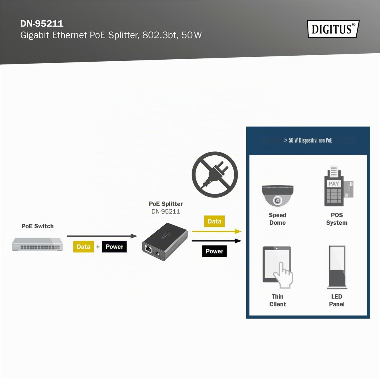DIGITUS Poe++ Splitter - Gigabit - IEEE802.3at/BT - 51W di Potenza in Uscita - 10/100/1000 Mbps - Tensione di Uscita Selezionabile 12V/24V - Nero